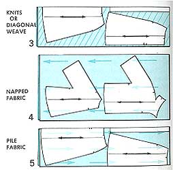 Learn to sew - cutting